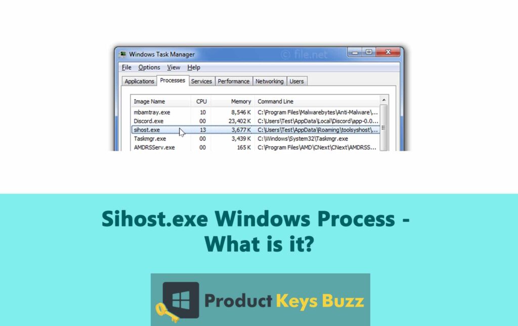 Sihost.exe Windows Process